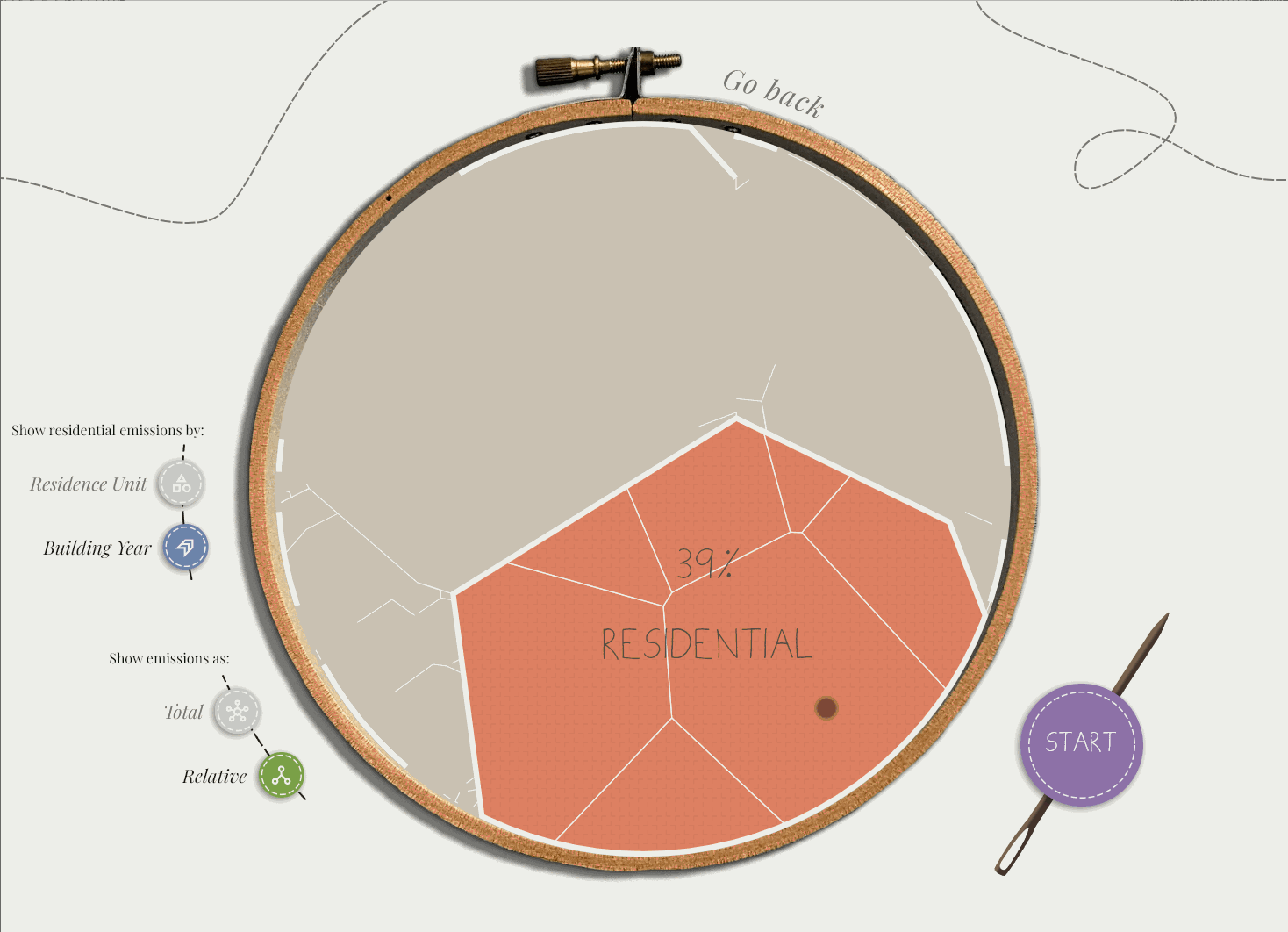 Maynooth Emission Voronoi
