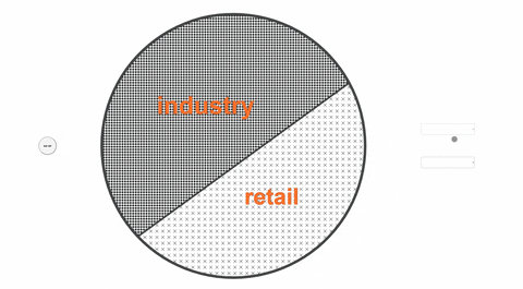 Full interaction cycle