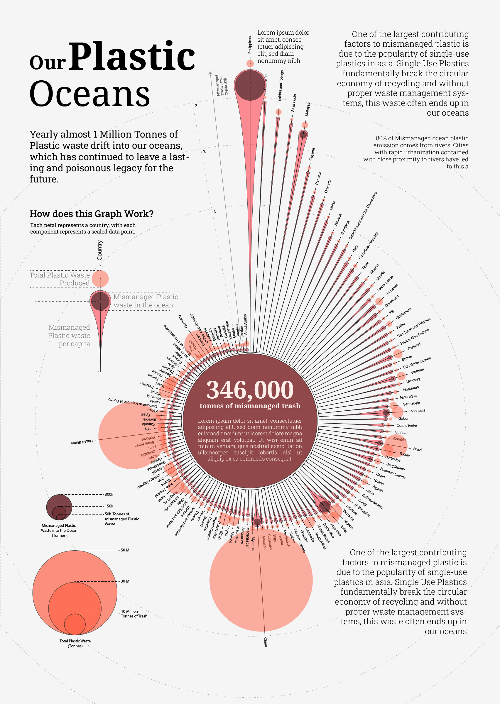 Full artboard showing layout and annotation system